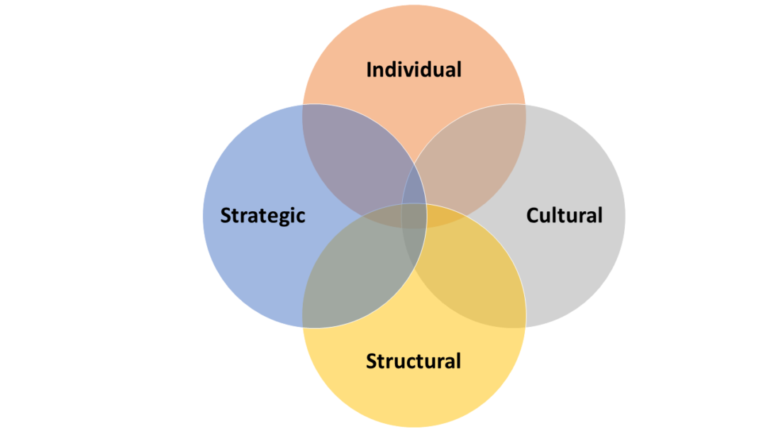 How to Spot the Top Indicators of Board of Directors' Dysfunction ...