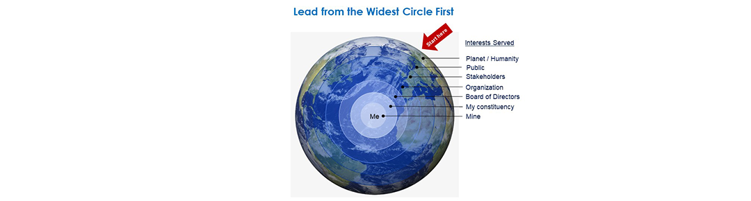Lead from the Widest Circle First