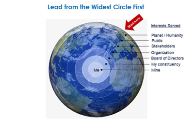 Lead from the Widest Circle First